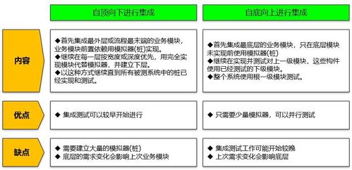 微服務架構下的產品集成與集成測試框架流程 信息系統集成服務實踐指南