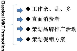 市場營銷 是“營”還是“銷”？揭秘策劃中的核心平衡之道